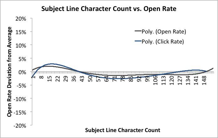 SubjectLineCharacterCount